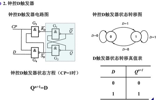 數字電路與邏輯設計之集成觸發(fā)器的研發(fā) 從理論到實現(xiàn)的演進之路